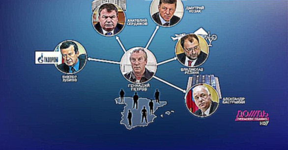 Путин, Сердюков, Тамбовская ОПГ 1992 - 1996  - испанские прокуроры 