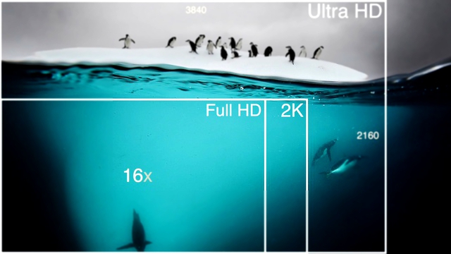 Что такое формат записи Full HD: 2K: Ultra HD: 4K